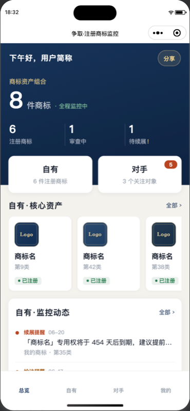 总览 · 商标资产一目了然